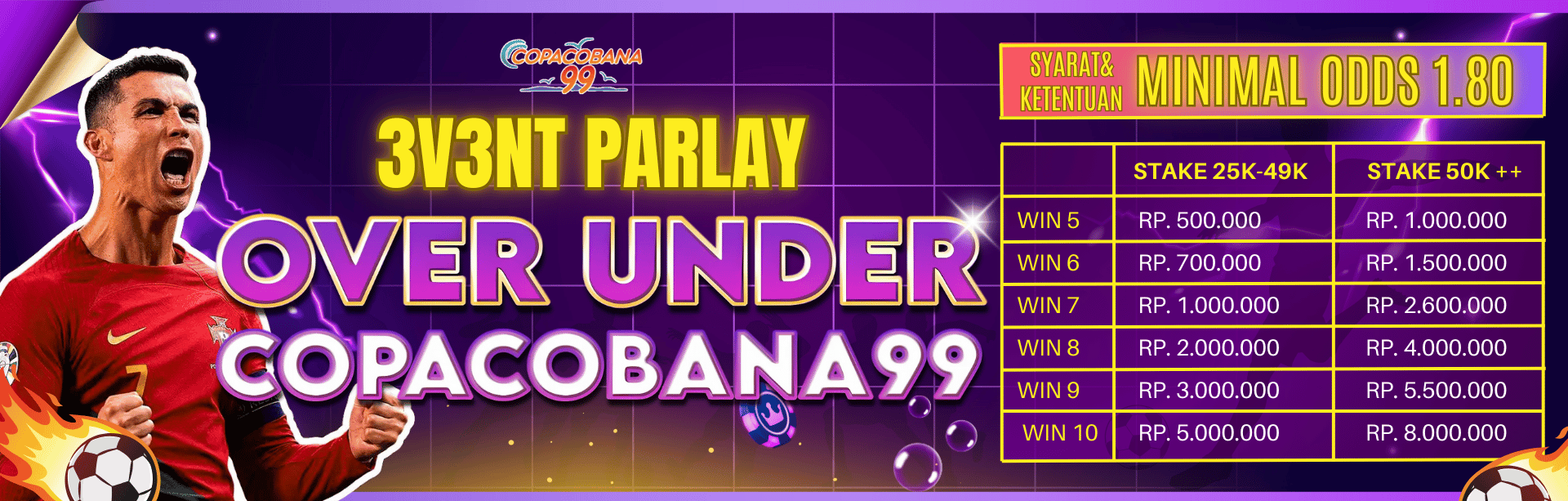 over under parlay copacobana99